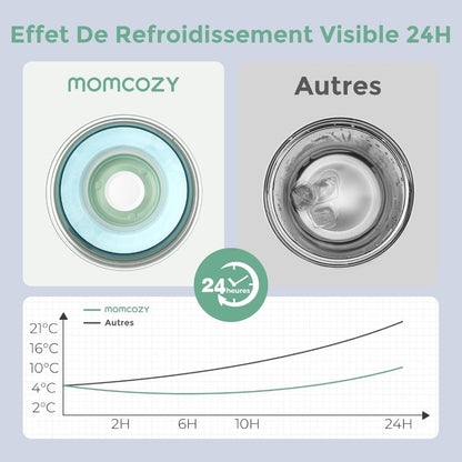 Glacière portable pour lait maternel 350ml – Momcozy